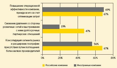 Возможности развития, предоставленные кризисом