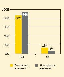 Выход в другие сегменты в связи с текущим кризисом