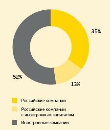 Страна происхождения компании