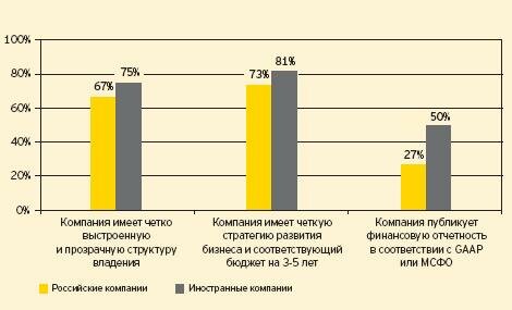 Прозрачность деятельности компании