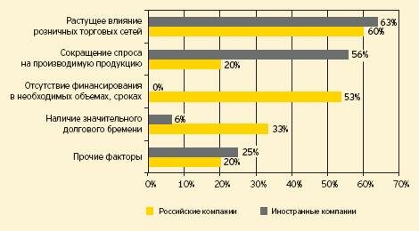 Неблагоприятные факторы, влияющие на деятельность компаний