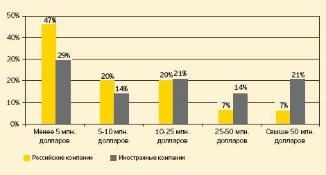Бюджет инвестиционной программы на 2008 год