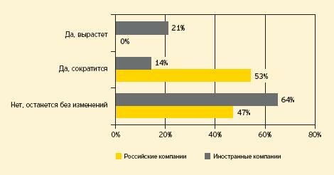 Корректировка бюджета инвестиционной программы на 2009 год относительно бюджета на 2008 год